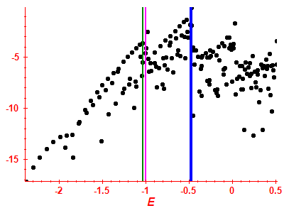 Strength function log